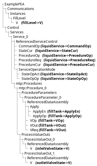 @startsalt
{{T
 + ExamplePEA
 ++ Communications
 +++ Instances
 ++++ FillLevel
 +++++ V    **(fillLevel->V)**
 ++ Control
 +++ Services
 ++++ Service_0
 +++++ ReferencedServiceControl
 ++++++ CommandOp **(liquidService->CommandOp)**
 ++++++ StateCur   **(liquidService->StateCur)**
 ++++++ PrecedureOp   **(liquidService->PrecedureOp)**
 ++++++ PrecedureReq   **(liquidService->PrecedureReq)**
 ++++++ PrecedureCur   **(liquidService->PrecedureCur)**
 ++++++ ServiceOperationMode
 +++++++ StateOpAct **(liquidService->StateOpAct)**
 +++++++ StateOpOp  **(liquidService->StateOpOp)**
 +++++ mtp::Procedures
 ++++++ mtp::Procedure_0
 +++++++ ProcedureParameters
 ++++++++ ProcedureParameter_0
 +++++++++ ReferencedDataAssembly
 ++++++++++ Apply
 +++++++++++ ApplyEn  **(fillTank->ApplyEn)**
 +++++++++++ ApplyOp  **(fillTank->ApplyOp)**
 ++++++++++ VOp  **(fillTank->VOp)**
 ++++++++++ VOut **(fillTank->VOut)**
 ++++++++++ VReq **(fillTank->VOut)**
 +++++++ ProcessValueOuts
 ++++++++ ProcessValueOut_0
 +++++++++ ReferencedDataAssembly
 ++++++++++ V    **(inletValveState->V)**
 ++++++++ ProcessValueOut_1
 +++++++++ ReferencedDataAssembly
 ++++++++++ V    **(outletValveState->V)**
}}
@endsalt