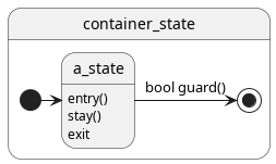 @startuml
state container_state {
    [*] -> a_state
    state a_state : entry()\nstay()\nexit
    a_state -> [*] : bool guard()
}
@enduml