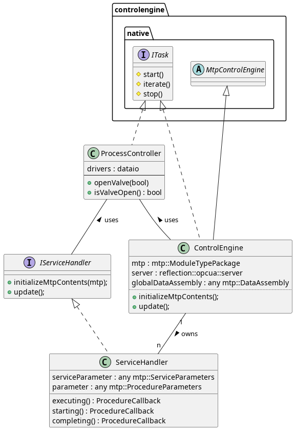 @startuml
    set namespaceSeparator ::

    namespace controlengine::native {
        interface ITask {
            #start()
            #iterate()
            #stop()
        }
        abstract MtpControlEngine
    }

    class ControlEngine implements controlengine::native::ITask
    class ControlEngine extends controlengine::native::MtpControlEngine
    {
        mtp : mtp::ModuleTypePackage
        server : reflection::opcua::server
        globalDataAssembly : any mtp::DataAssembly
        ..
        + initializeMtpContents();
        + update();
    }

    class ProcessController implements controlengine::native::ITask
    {
        drivers : dataio
        --
        +openValve(bool)
        +isValveOpen() : bool
    }

    interface IServiceHandler
    {
        + initializeMtpContents(mtp);
        + update();
    }

    class ServiceHandler implements IServiceHandler
    {
        serviceParameter : any mtp::ServiceParameters
        parameter : any mtp::ProcedureParameters
        executing() : ProcedureCallback
        starting() : ProcedureCallback
        completing() : ProcedureCallback
    }

    ControlEngine "1" -- "n" ServiceHandler : > owns

    ProcessController -- IServiceHandler : < uses
    ProcessController -- ControlEngine   : < uses
@enduml