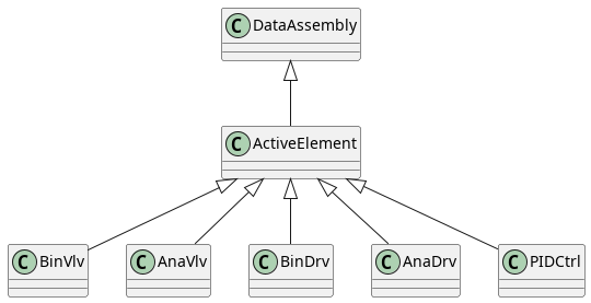 @startuml
class ActiveElement extends DataAssembly

ActiveElement <|-- BinVlv
ActiveElement <|-- AnaVlv
ActiveElement <|-- BinDrv
ActiveElement <|-- AnaDrv
ActiveElement <|-- PIDCtrl
@enduml