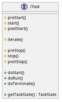 @startuml
interface ITask {
    #preStart()
    #start()
    #postStart()

    #iterate()

    #preStop()
    #stop()
    #postStop()

    +doStart()
    +doRun()
    +doTerminate()

    +getTaskState() : TaskState
}
@enduml