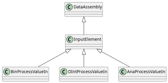 @startuml
class InputElement extends DataAssembly

InputElement <|-- BinProcessValueIn
InputElement <|-- DIntProcessValueIn
InputElement <|-- AnaProcessValueIn
@enduml