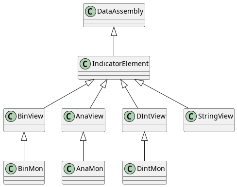 @startuml
class IndicatorElement extends DataAssembly

IndicatorElement <|-- BinView
IndicatorElement <|-- AnaView
IndicatorElement <|-- DIntView
IndicatorElement <|-- StringView

class BinMon extends BinView
class AnaMon extends AnaView
class DintMon extends DIntView
@enduml