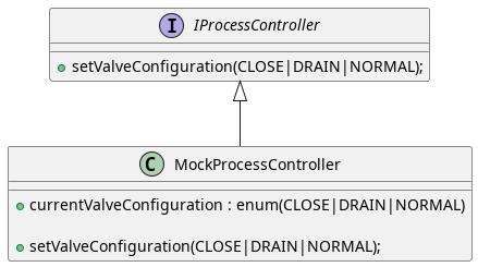 @startuml
interface IProcessController
{
    +setValveConfiguration(CLOSE|DRAIN|NORMAL);
}

class MockProcessController extends IProcessController
{
    +currentValveConfiguration : enum(CLOSE|DRAIN|NORMAL)

    +setValveConfiguration(CLOSE|DRAIN|NORMAL);
}
@enduml